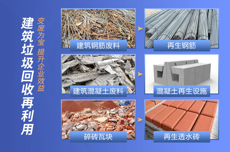 建筑垃圾再生資源化處理是利國利民的綠色產(chǎn)業(yè)