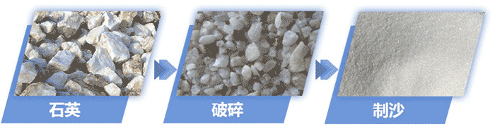 石英石破碎、制砂前后對比