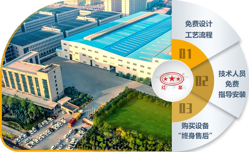 紅星機(jī)器40年智造經(jīng)驗，值得信賴