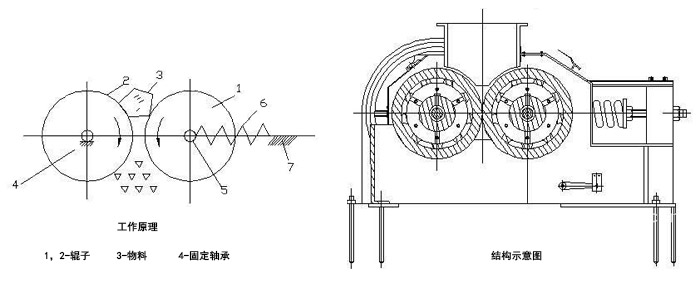 小型對(duì)輥機(jī)結(jié)構(gòu)示意圖 小型對(duì)輥機(jī)結(jié)構(gòu)示意圖