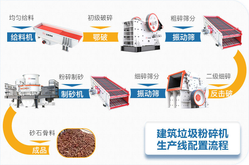 固定式建筑垃圾粉碎機生產(chǎn)線配置