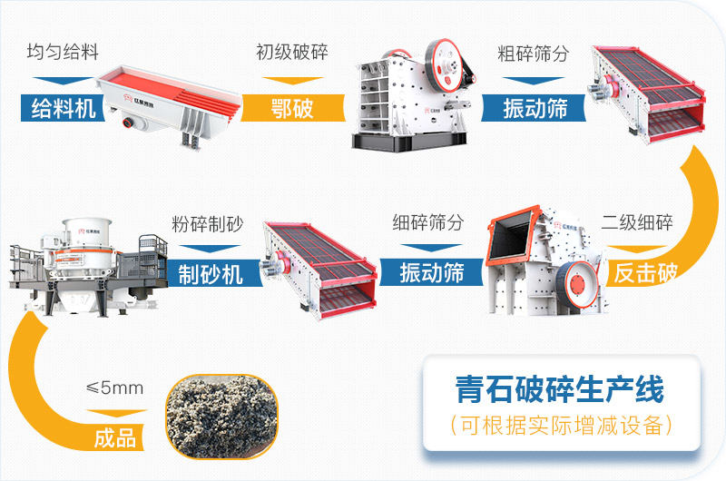 青石粉碎機(jī)生產(chǎn)線 青石粉碎機(jī)生產(chǎn)線
