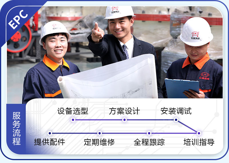 紅星機(jī)器服務(wù)團(tuán)隊(duì)