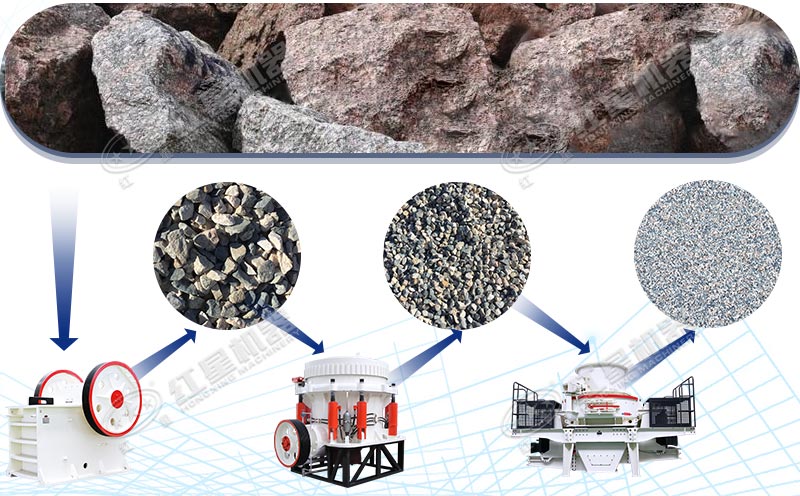 花崗巖加工成不同規(guī)格的混凝土骨料