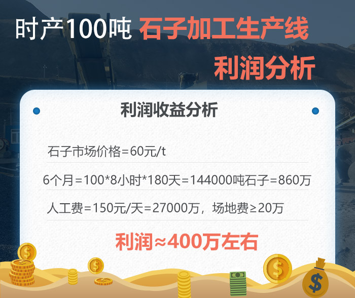 石子加工生產(chǎn)線利潤(rùn)分析