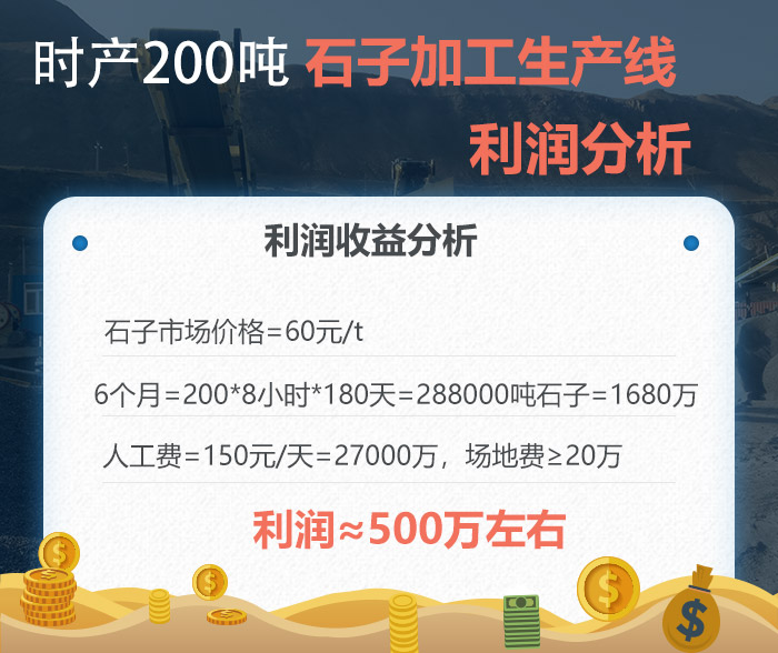 石子加工生產(chǎn)線利潤(rùn)分析