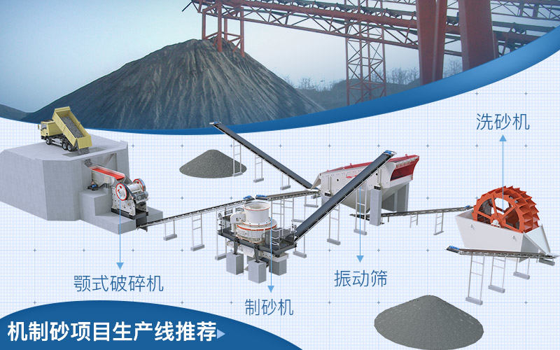 機(jī)制砂生產(chǎn)線配置
