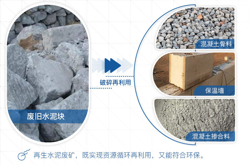 水泥廢礦成品再利用