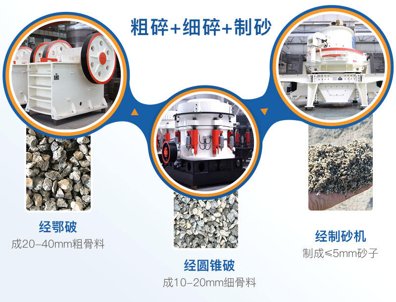 小型石頭粉碎機(jī)制砂配置