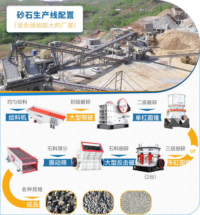 場地較大的砂石料生產(chǎn)線可選用兩臺中細碎設(shè)備