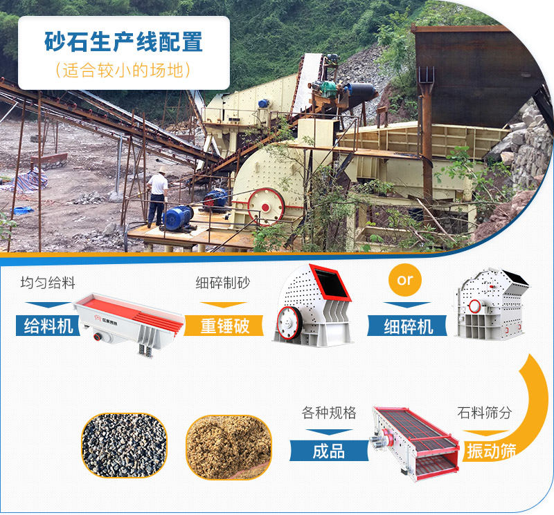 適合小型生產線的制砂廠流程