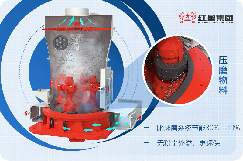 紅星磨粉機(jī)優(yōu)勢(shì)