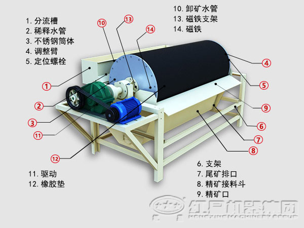沙鐵礦選機(jī)結(jié)構(gòu)圖 沙鐵礦選機(jī)結(jié)構(gòu)圖