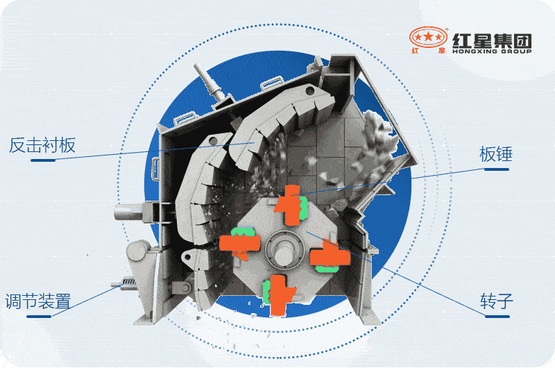 反擊式破碎機結(jié)構(gòu)原理圖 反擊式破碎機結(jié)構(gòu)原理圖
