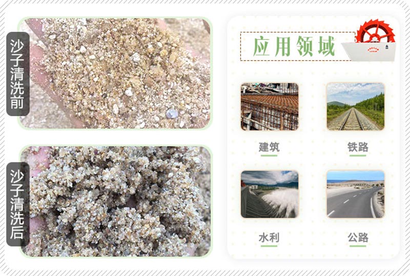 沙子清洗前后對(duì)比