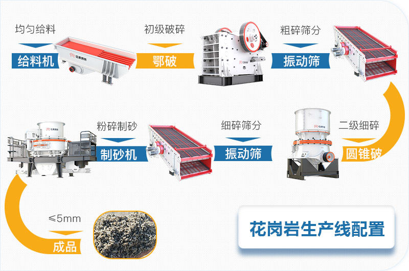 花崗巖石料碎石機(jī)全套生產(chǎn)線設(shè)備配置