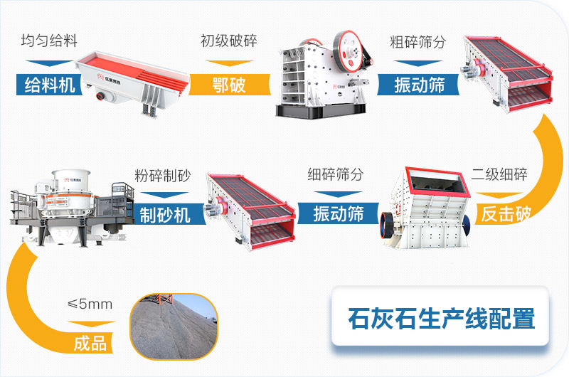 石灰石石料碎石機(jī)全套生產(chǎn)線設(shè)備配置