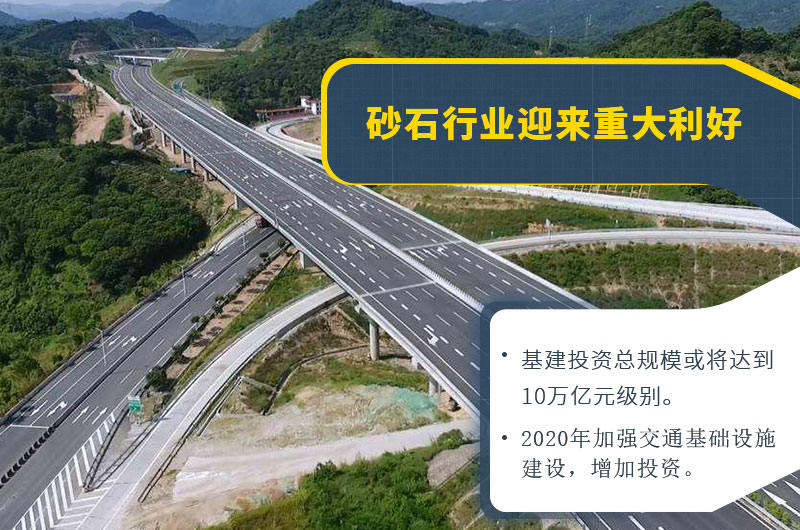 交通基建建設大力發(fā)展