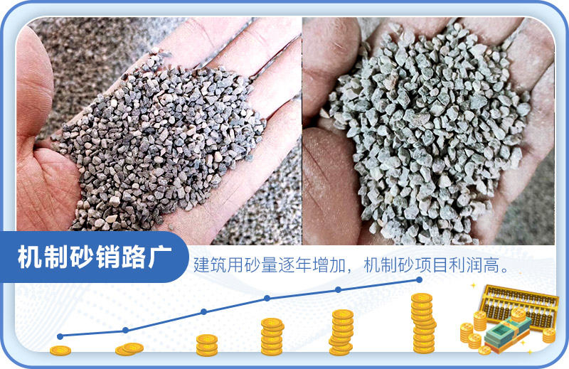 機(jī)制砂利潤(rùn)增加