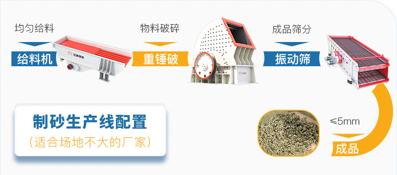 重錘破制砂生產(chǎn)線