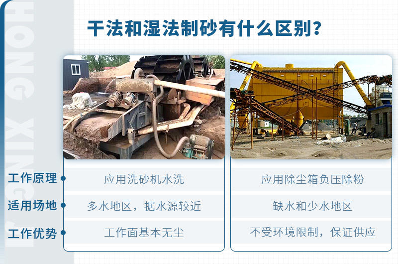 干法制砂和濕法制砂的區(qū)別對比