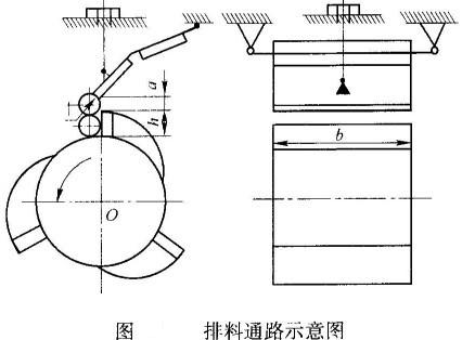 反擊式破碎機(jī)各生產(chǎn)結(jié)構(gòu)參數(shù)