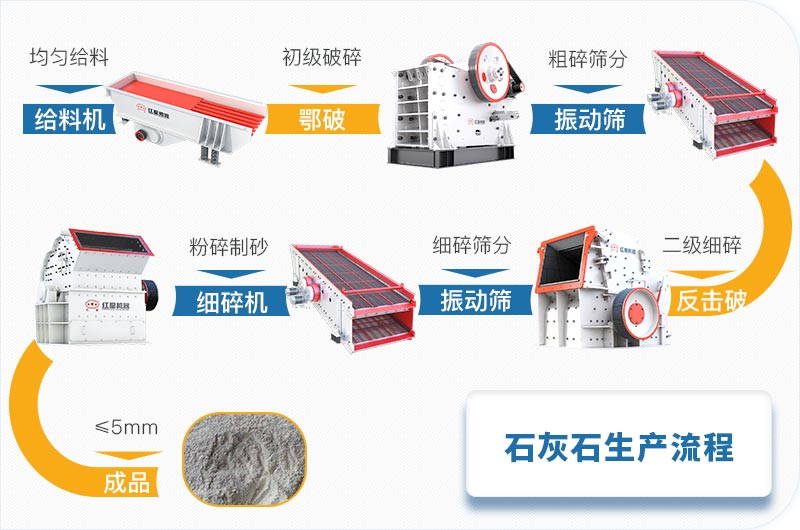 水泥廠生產(chǎn)工藝流程圖