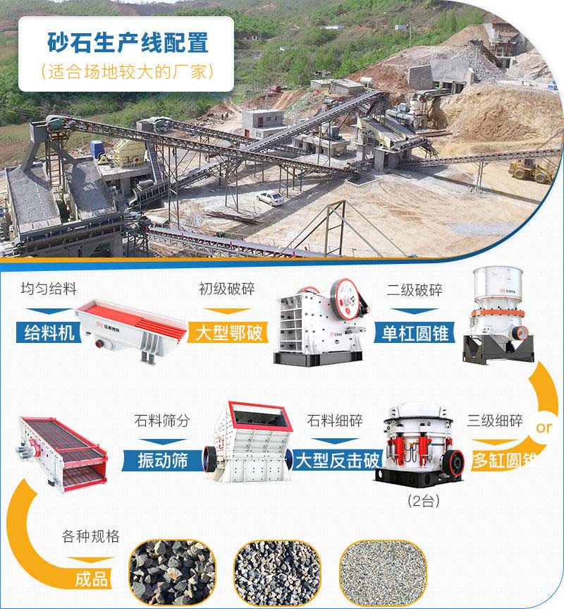 大型機制砂生產(chǎn)線工藝流程 大型機制砂生產(chǎn)線工藝流程