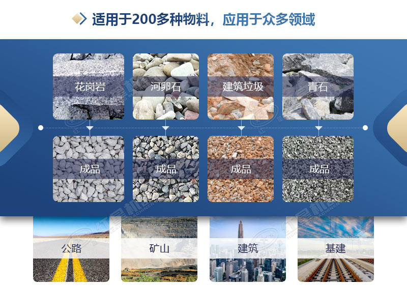 立式制砂機(jī)適用物料