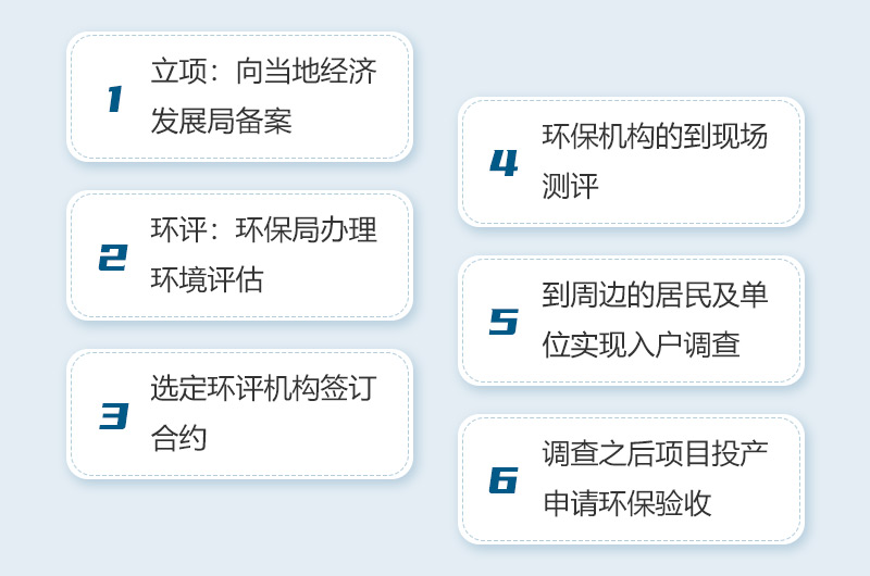 機制砂生產(chǎn)環(huán)評流程