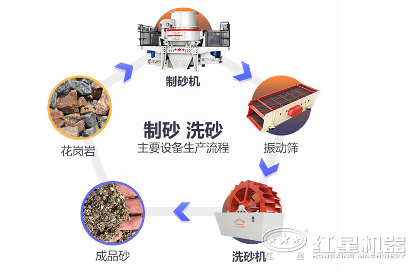 洗沙工藝流程圖 洗沙工藝流程圖