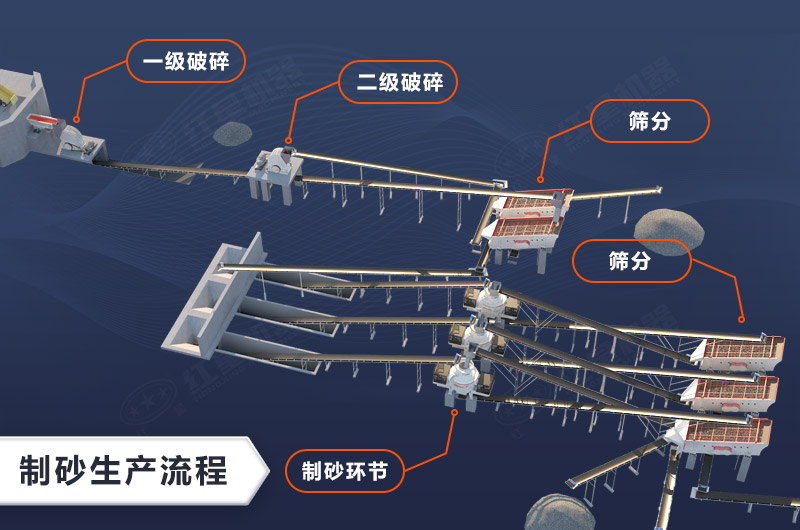 尾礦制砂常見三級破碎工序