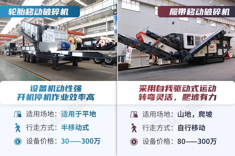 兩款移動破碎站對比