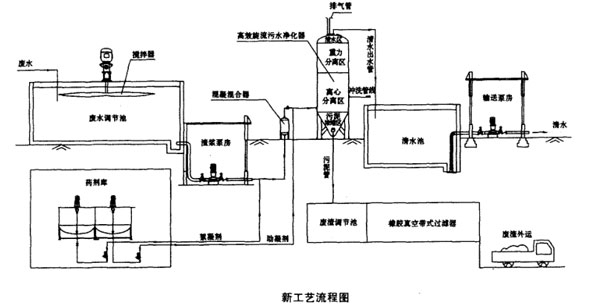 水電站砂石料加工廢水的高能處理工藝流程圖