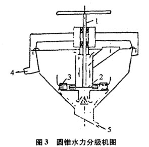 圓錐水力分級機(jī)圖