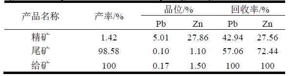 紅星新型高能浮選機在某錫選廠的應用