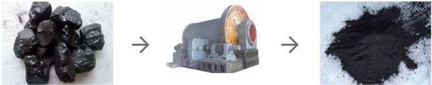 磨煤機(jī)磨煤效果對比圖 磨煤機(jī)磨煤效果對比圖