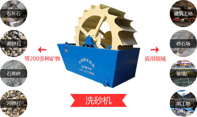 洗砂機(jī)