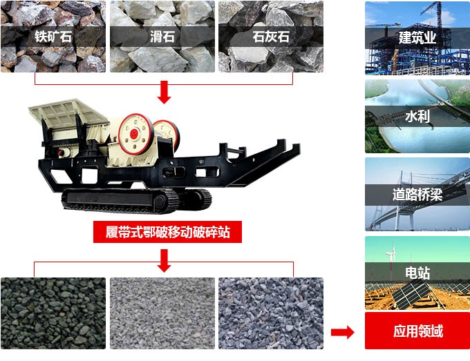 1100tph移動(dòng)式顎式破碎站 1100tph移動(dòng)式顎式破碎站
