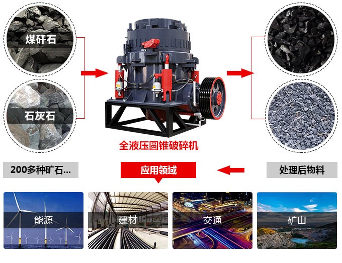 1100tph圓錐破碎機(jī)