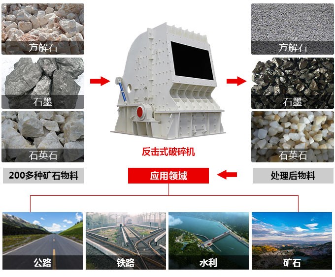 反擊式破碎機 反擊式破碎機