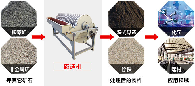 CTB1024磁選機(jī)
