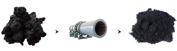 煤泥烘干前后對(duì)比圖 煤泥烘干前后對(duì)比圖