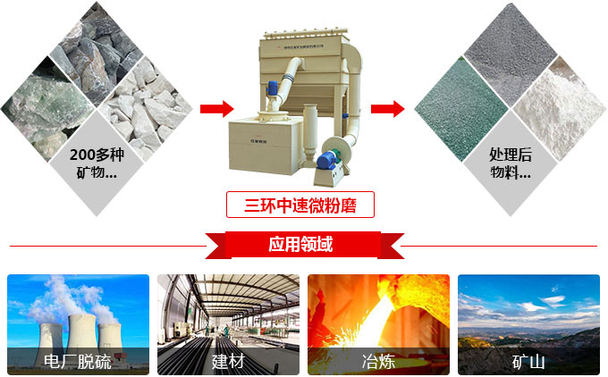 1000目左右高爐渣磨粉設(shè)備