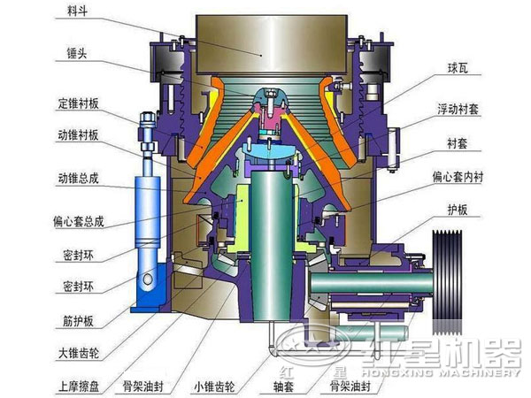 新型多缸液壓圓錐破碎機(jī)結(jié)構(gòu)