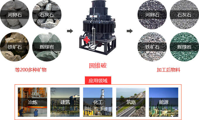 900圓錐破 900圓錐破