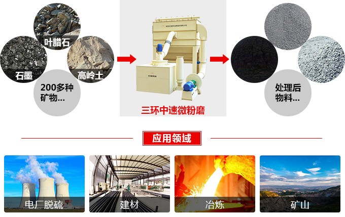 2500目磨粉機(jī)