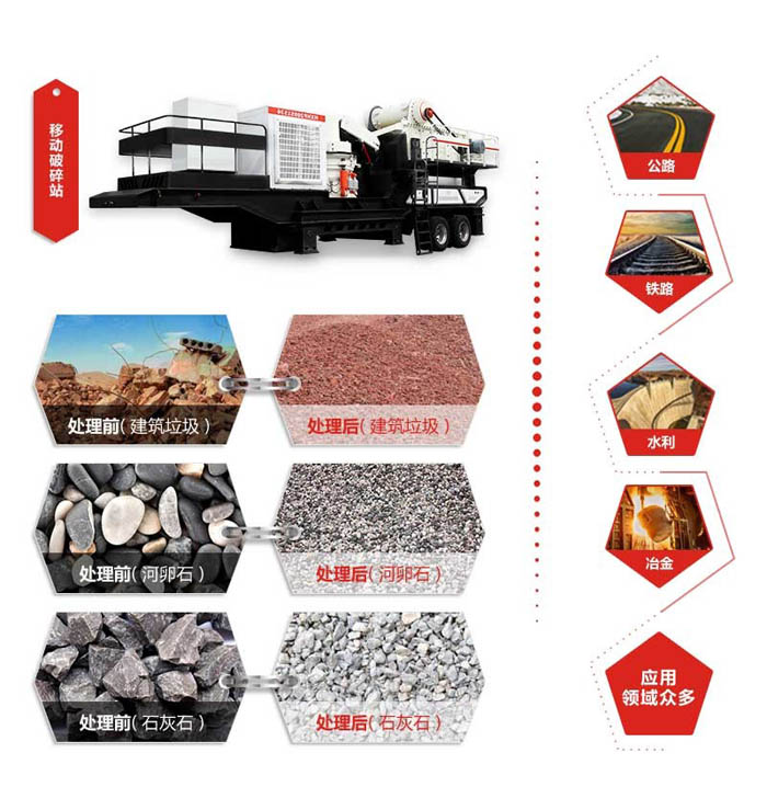 HX系列移動(dòng)式破碎站