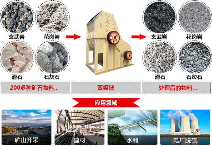 雙級(jí)破碎機(jī)