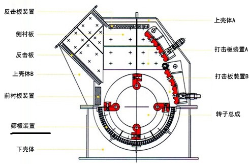 錘式破碎機結(jié)構(gòu)圖